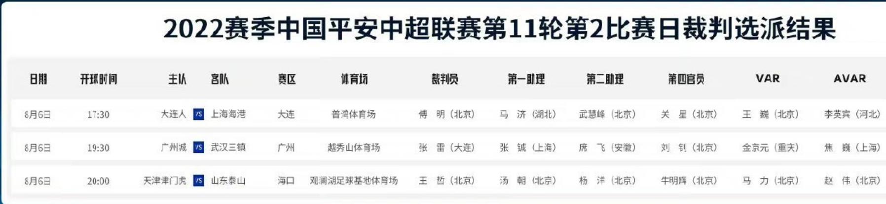 中超最新裁判安排，傅明执法海港张雷又出场，北京裁判组吹泰山队