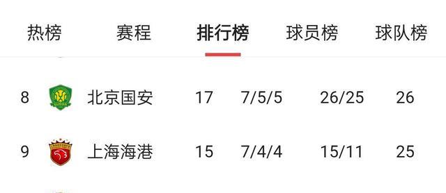 中超最新积分榜，梅州取代河南成为第三，前八席升班马占四席！(5)