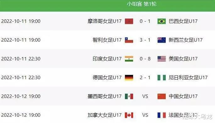 8-0！中国女足受激励，剑指U17世界杯首胜，成颜值担当，叫板美国(3)