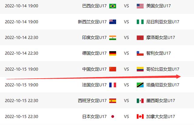 女足世界杯第2轮赛程更新！中国队19点冲击2连胜，3劲敌浮出水面(1)