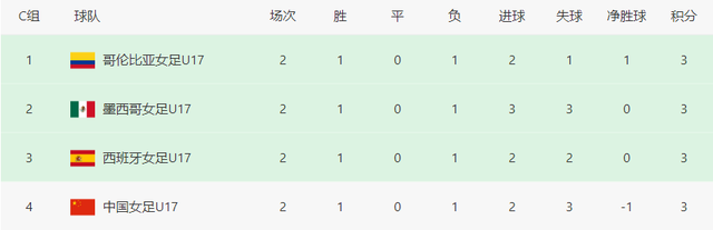 女足世界杯：8强即将揭晓，德国日本成冠军热门，中国队或只差1球(4)