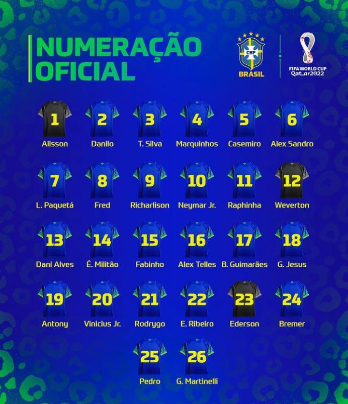 巴西队公布世界杯号码：9号、10号没有意外！皇马双雄穿20、21号(5)