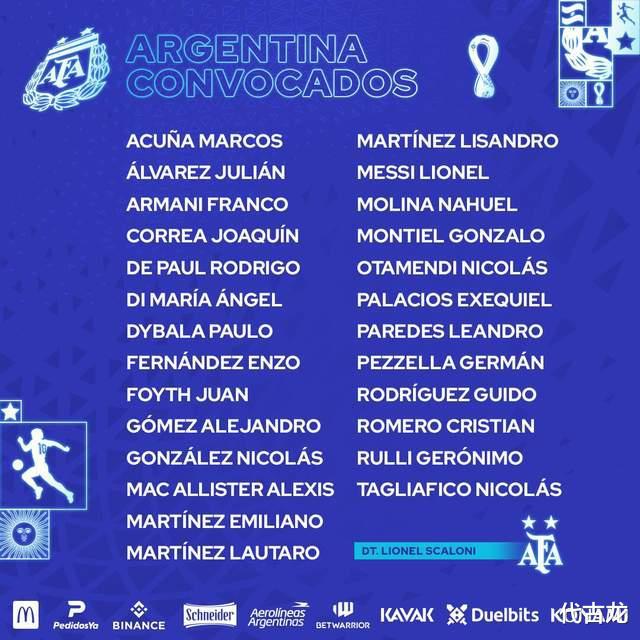 比2014年还强？阿根廷世界杯26人名单引热议，60%夺冠投票率(1)