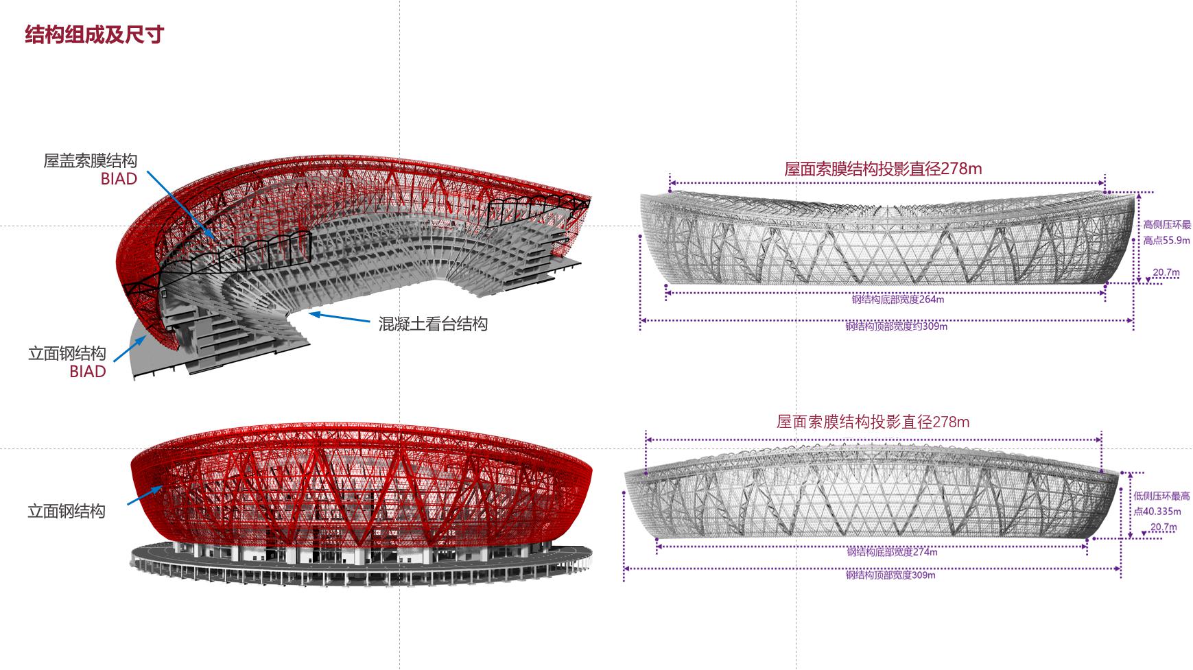 卡塔尔世界杯的中国设计：北京建院用安全、高效架起的赛场“骨架”(4)