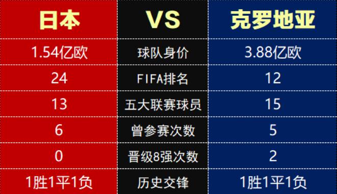 预测：日本队不做第一个输球的小组第一，战胜格子军团打进八强(2)