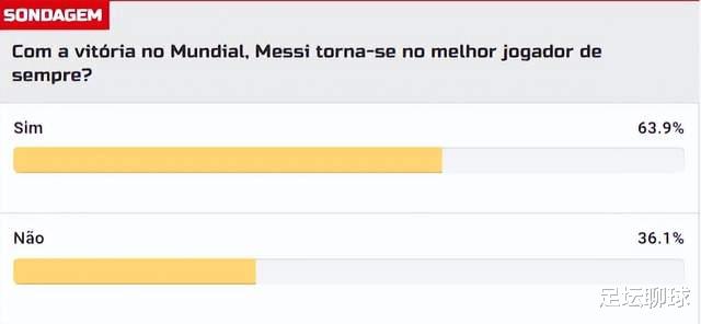 ​忘恩负义？超6成葡萄牙球迷认可梅西是史上最佳，C罗的伤口被撒盐(2)