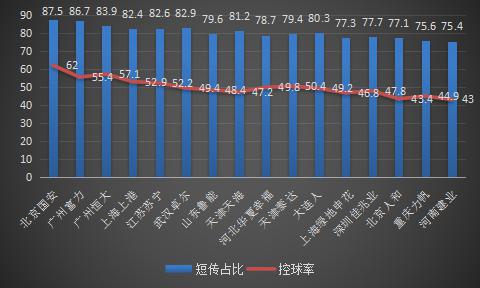 解析|广州富力的攻势足球踢得如此漂亮，上赛季的成绩却异常惨淡(5)