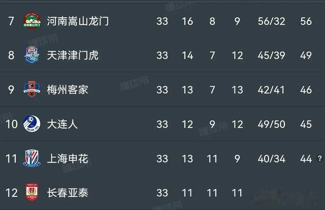中超最新积分榜：四队退赛，八冠王广州队降级，广州城成功上岸。(2)