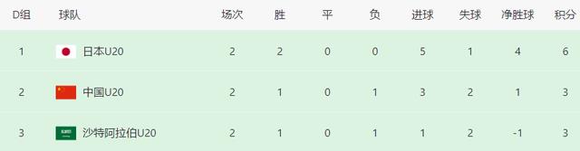 0-2！沙特队倒下，球员眼眶含泪，中国男足出线在望，8强或碰韩国(7)