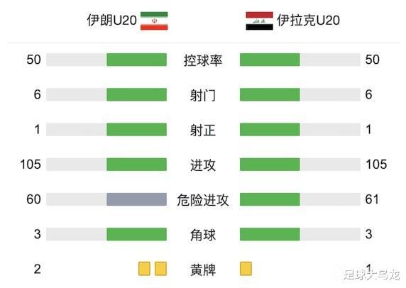 0-1！亚洲冠军倒下，50%控球，仅轰6脚，国足奇迹晋级，扎心日本(5)