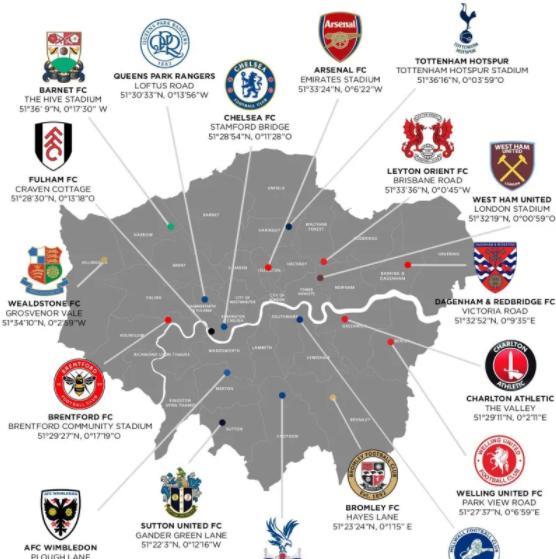 欧洲顶级俱乐部多数以城市命名，为什么伦敦没有俱乐部这样做(3)