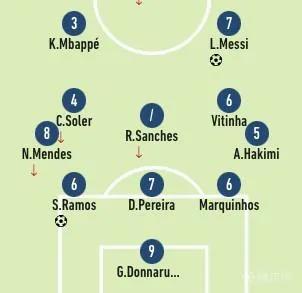 连续两场入选最佳阵容的梅西，仍然无法打动法国的球迷和媒体。(8)
