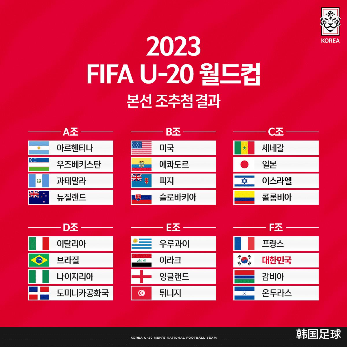 韩足晚报（2023.4.22）——U20世界杯分组：韩国身陷F组遭遇法国