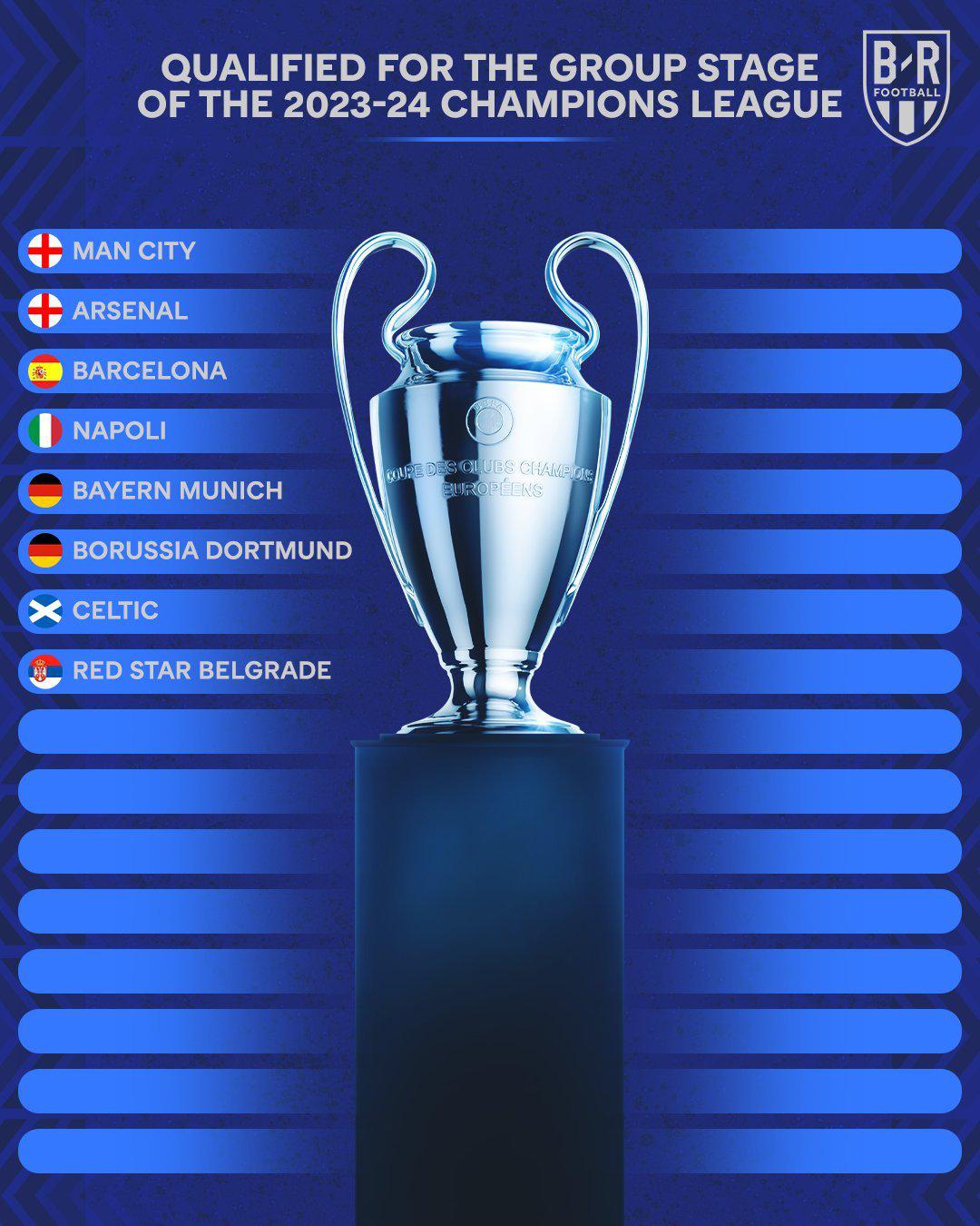 下赛季欧冠席位已确定8席：阿森纳、巴萨、拜仁在列！欧洲联赛进入收官阶段，下赛季欧(1)