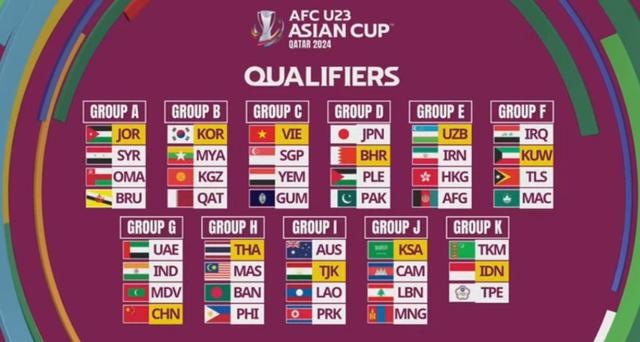 U23亚洲杯暨奥预赛第一阶段分组：国奥与阿联酋印度马代同组(3)