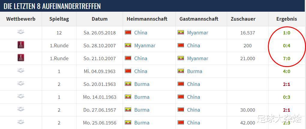中国队VS缅甸身价对比：国足1060万欧元，武磊200万标王！(5)
