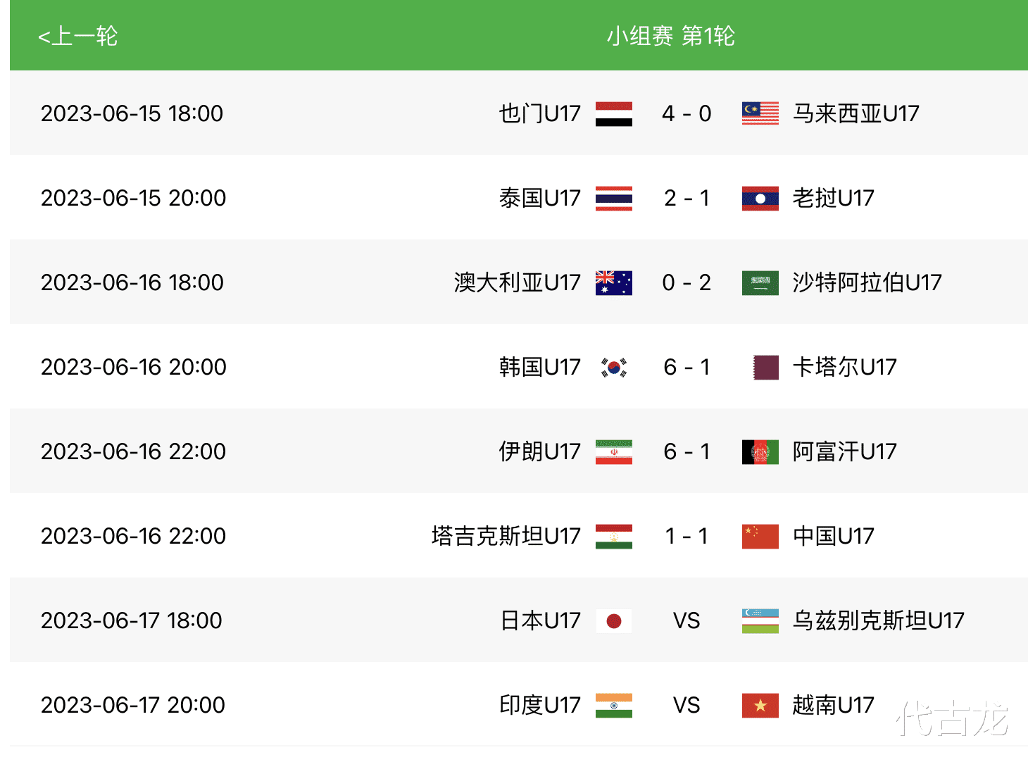 u17亚洲杯最新积分战报：中国队1-1小组第二，澳大利亚垫底(2)