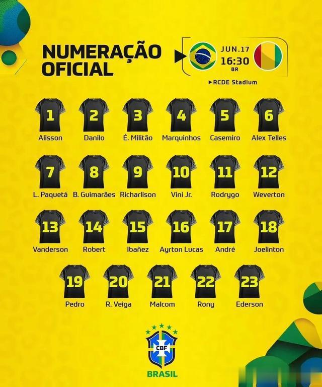 巴西队新名单：内马尔落选，理查利森9号，皇马双星挑大梁(7)