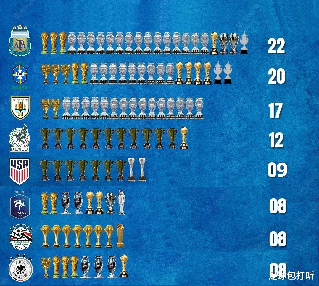 8支世界杯冠军球队，谁的历史最悠久？谁的成就最大？(4)