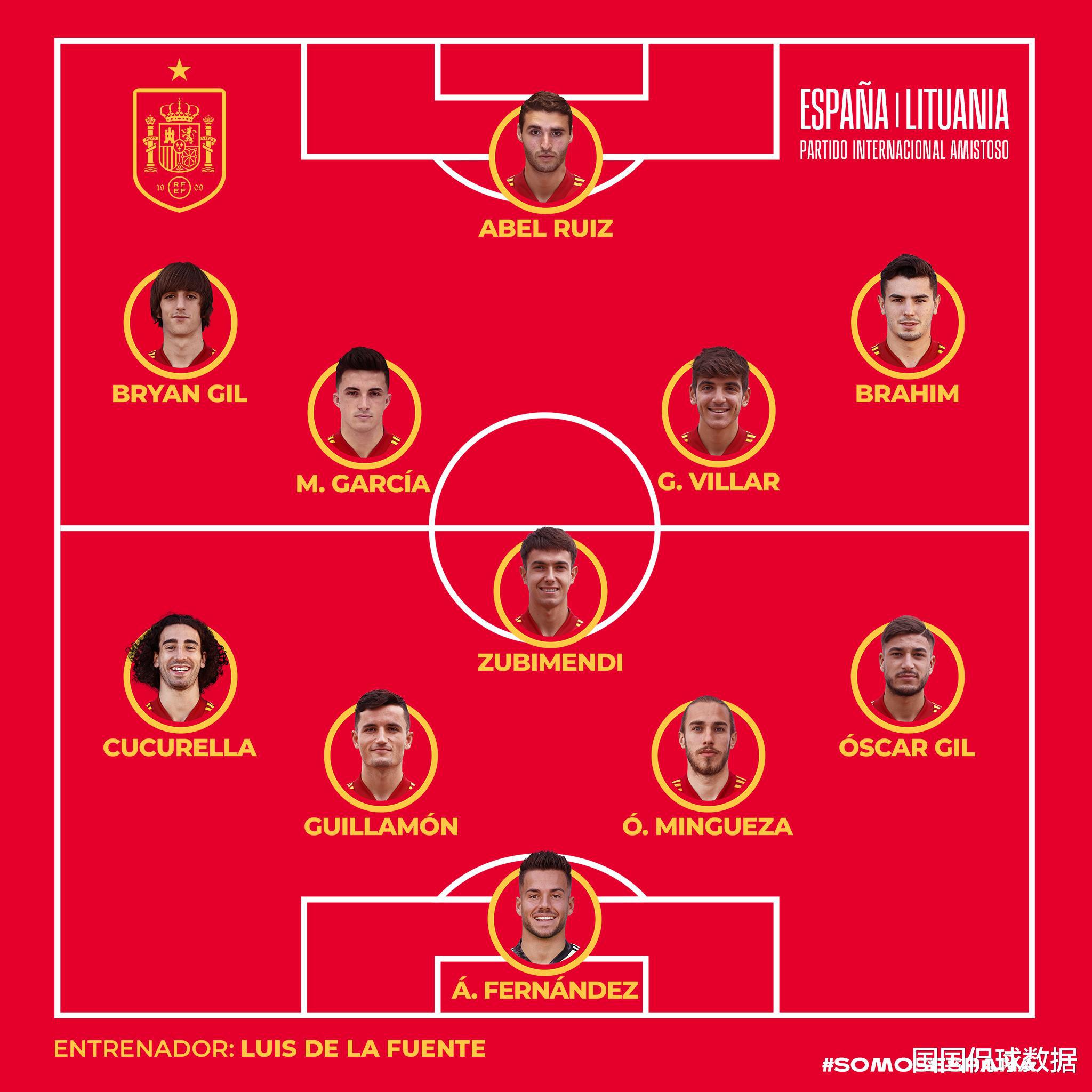 欧青赛前瞻比分预测：西班牙VS乌克兰(4)