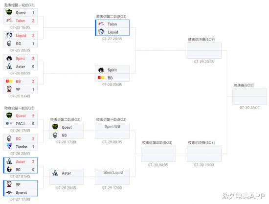 利雅得大师赛淘汰赛第三日：没有中国队安心享受比赛(1)