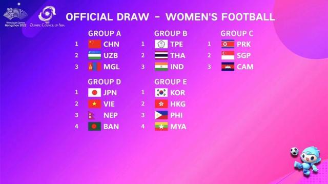 亚运会女足抽签：中国女足、乌兹别克斯坦、蒙古同组