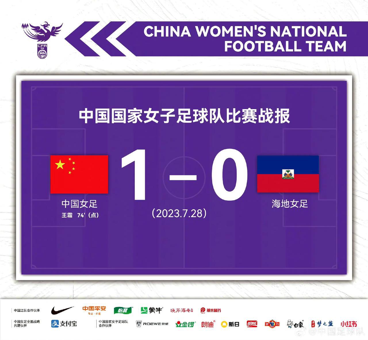 祝贺祝贺！中国队终于取得了首胜，只是没想到这么艰难。原来以为中国女足打赢海地女足(2)