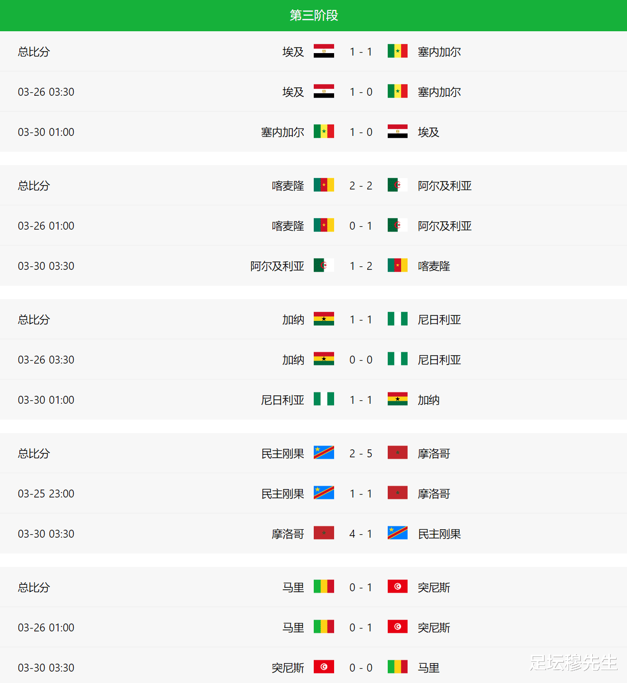 亚洲和非洲的球队数量和世界杯名额差不多，那么中国相当于哪个非洲球队(3)