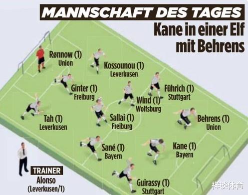 凯恩领衔！德甲首轮最佳阵容，贝伦斯三球强势入选，萨内在列(2)
