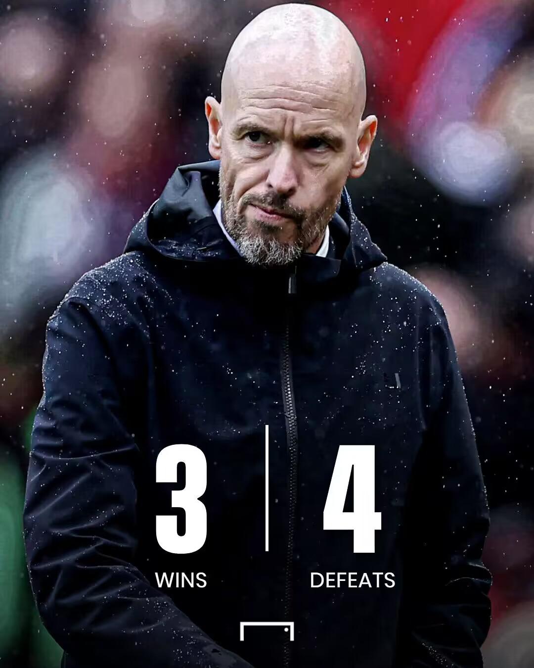 接下来？5场输3场&7场输4场，滕哈赫连续创造曼联34年来最差开局(1)