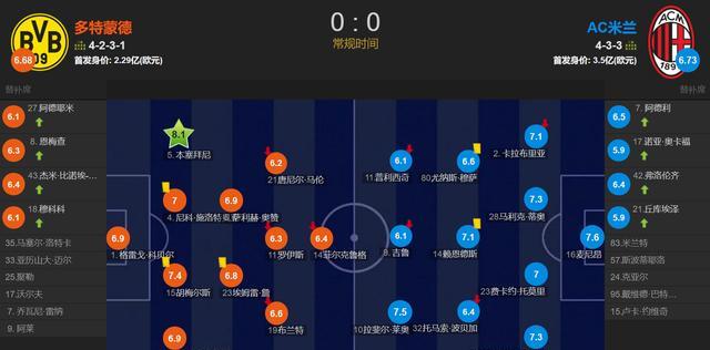 米兰2轮欧冠0进球 客场0-0闷平多特 吉鲁&普利西奇错失良机(2)