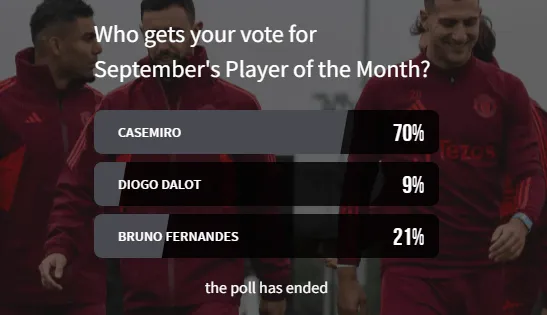 曼联官方宣布：卡塞米罗荣膺九月最佳球员！(2)