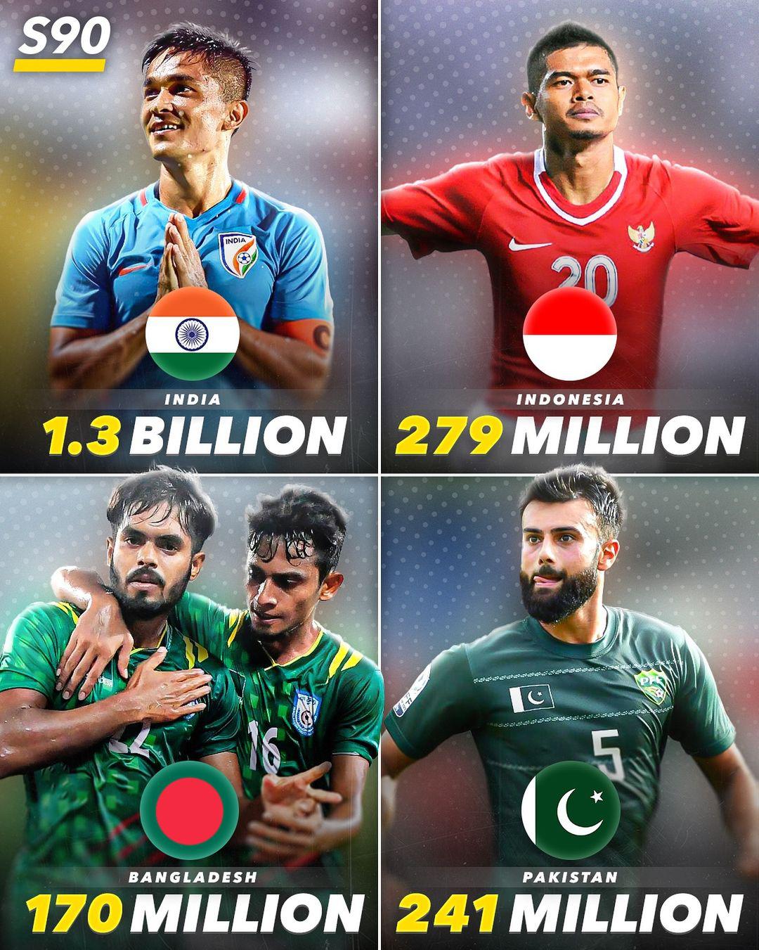 外媒盘点从未晋级世界杯人口大国：印度、印尼、孟加拉国、巴基斯坦(1)