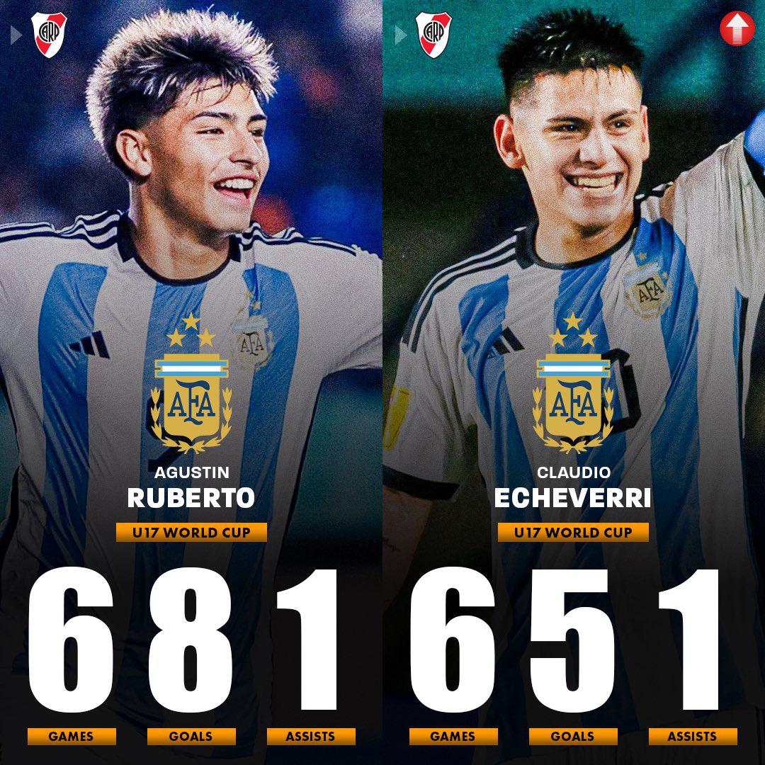 阿根廷超新星U17世界杯鲁贝托6场8球、埃切维里6场5球