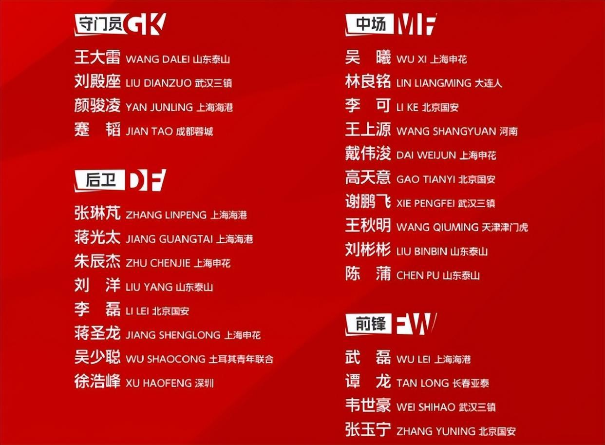 官宣，中国男足26人新名单，放弃1米9锋霸，仅剩1个月=亚洲杯首秀(4)