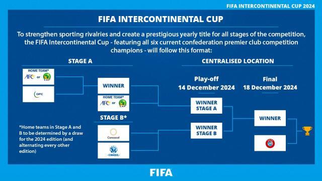 FIFA挣钱不管球员的命 洲际杯取代旧版世俱杯(1)