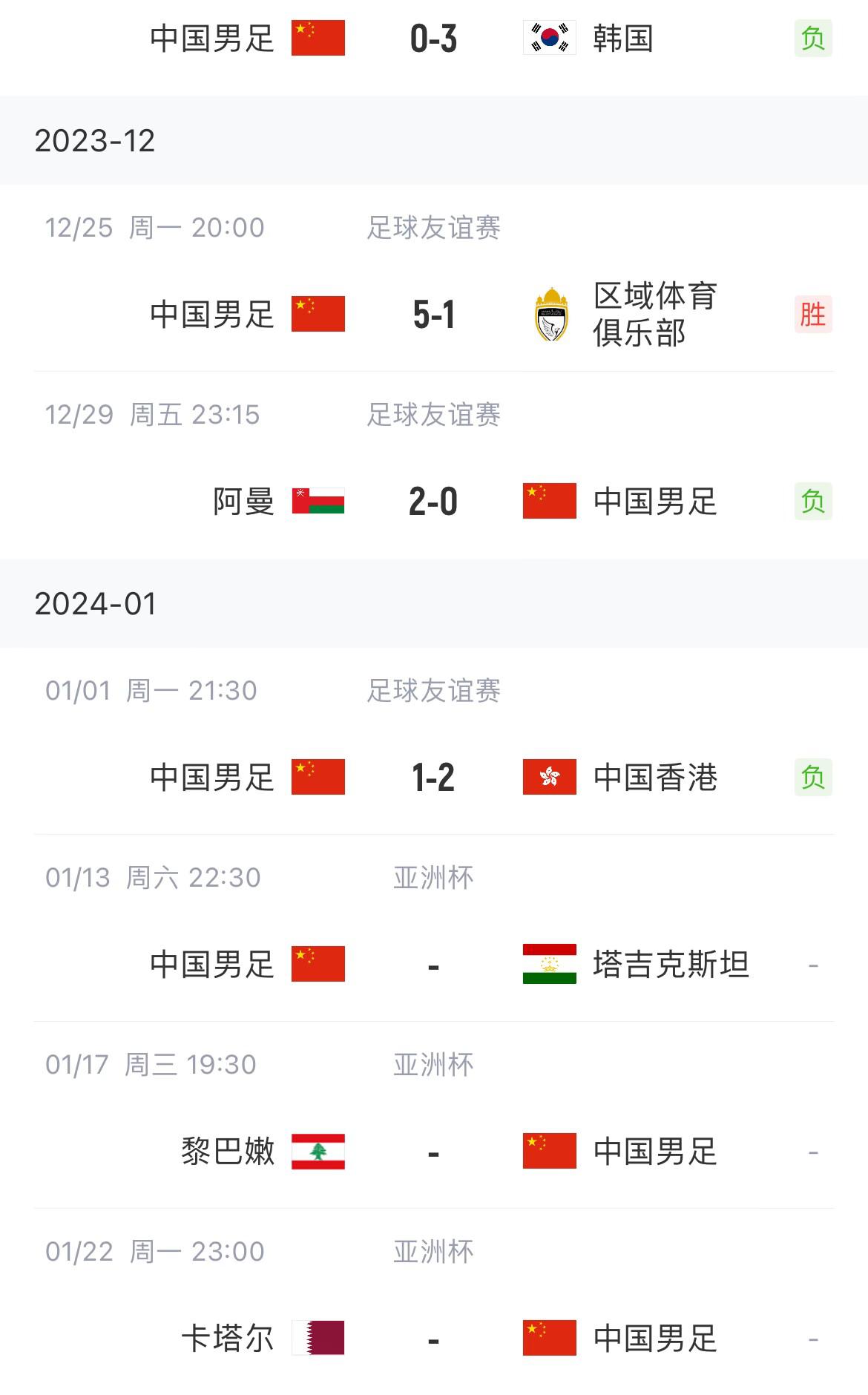 亚洲杯开幕倒计时10天！国足热身两连败，亚洲杯能否小组出线？(2)