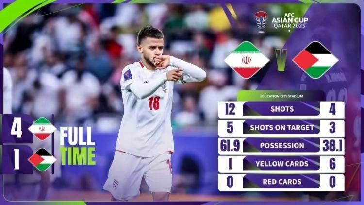 伊朗4-1击败巴勒斯坦 阿兹蒙进球 伊朗男足阵容强大剑指冠军(6)