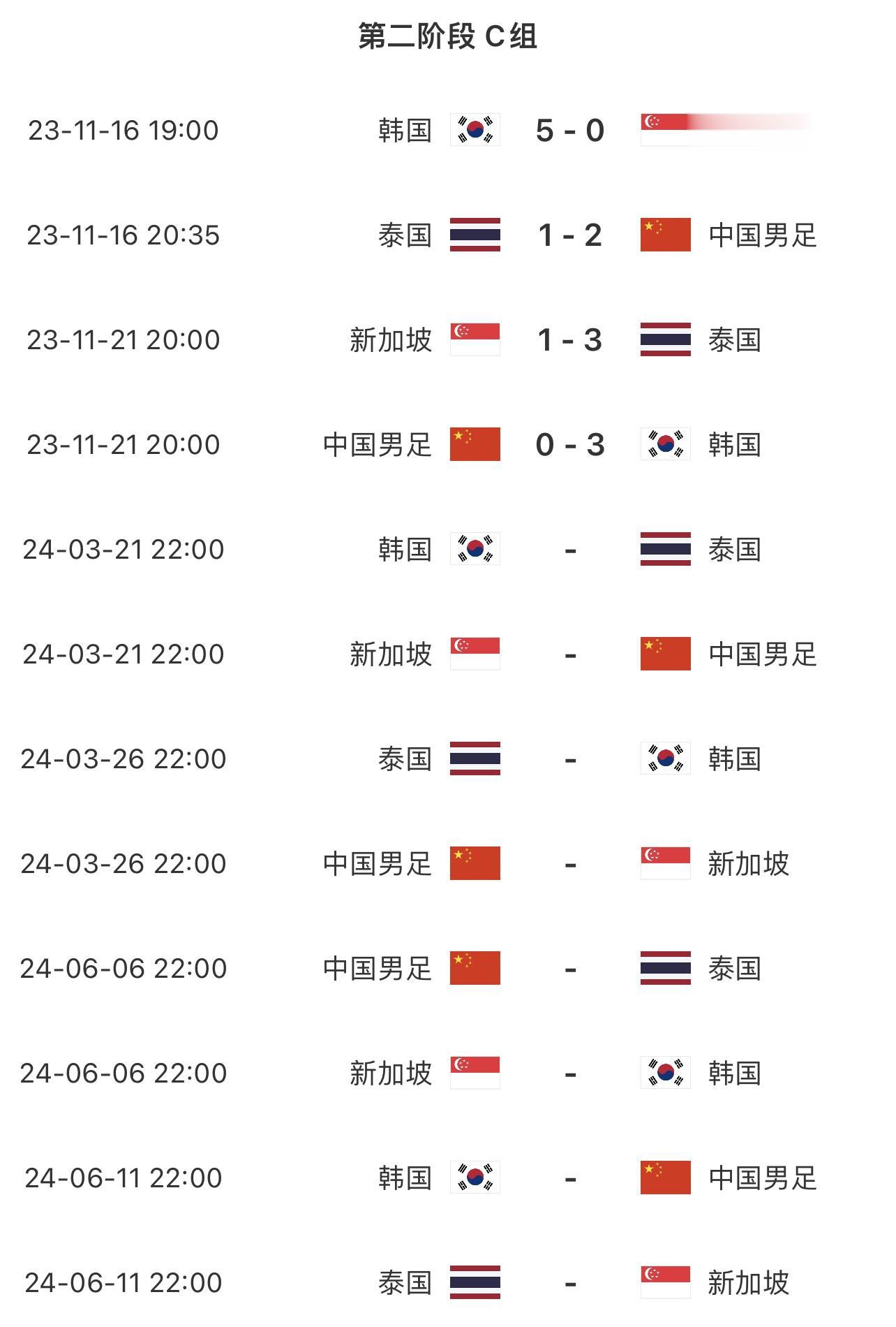 能拿几分？国足3月世预赛，将两战世界排名第156的新加坡(2)