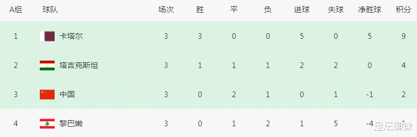 亚洲杯16强产生10席：无中国球队！极端情况：日本跟国足一起出局(3)