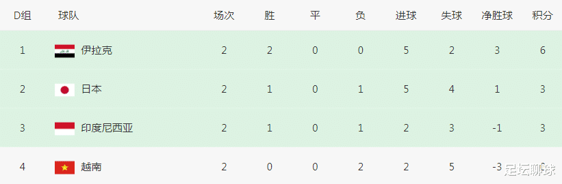 亚洲杯16强产生10席：无中国球队！极端情况：日本跟国足一起出局(4)
