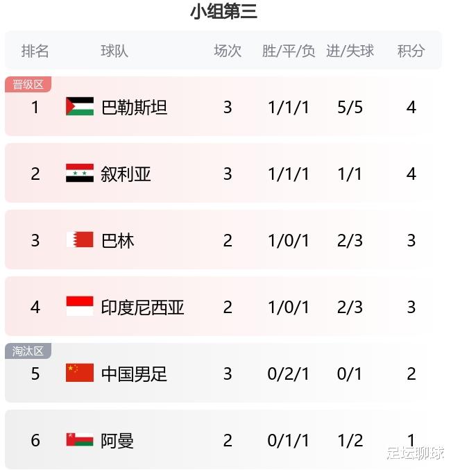 亚洲杯16强产生10席：无中国球队！极端情况：日本跟国足一起出局(6)