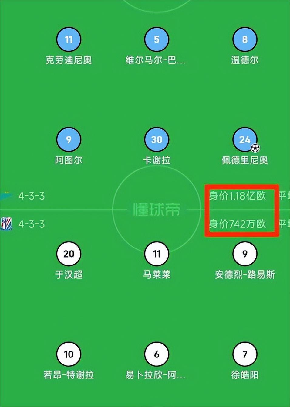 上海申花海外惨败欧冠级别球队 90分钟被洞穿六个孔 马莱莱也扶不起(4)