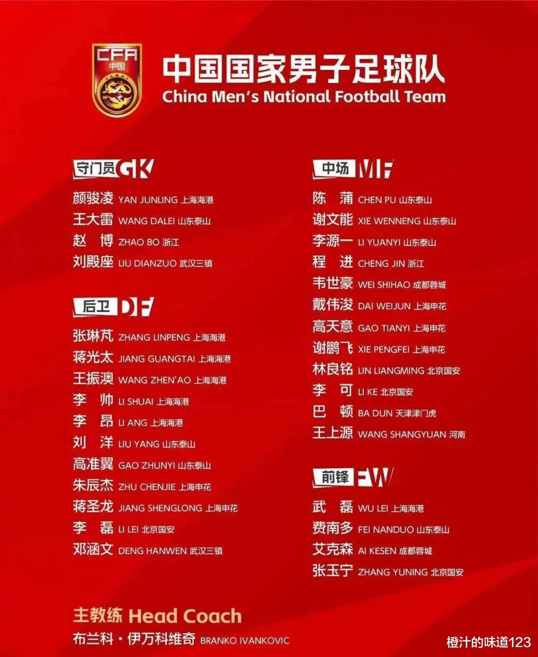 泰山队7人入选国足名单，小摩托重返国家队，谢文能首次入选(1)