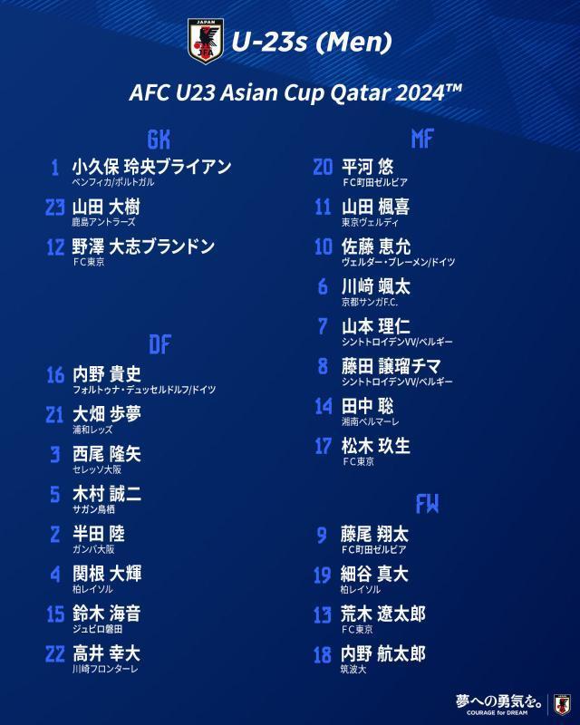 日本公布U23亚洲杯名单 细谷真大领衔仅5海归入围(1)