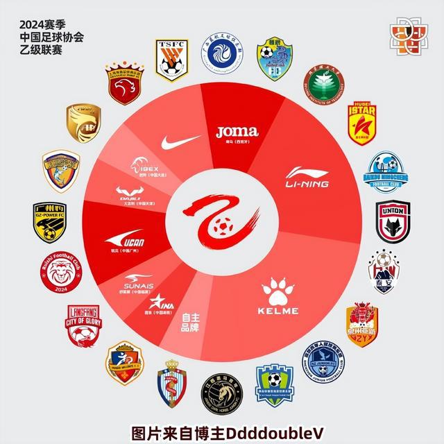 中国足球俱乐部的球衣市场，到底是不是赔本赚吆喝？(18)