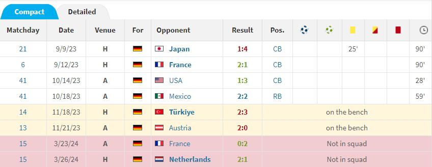 双线边缘化聚勒近3场欧冠淘汰赛0出场+落选上一期德国队(4)