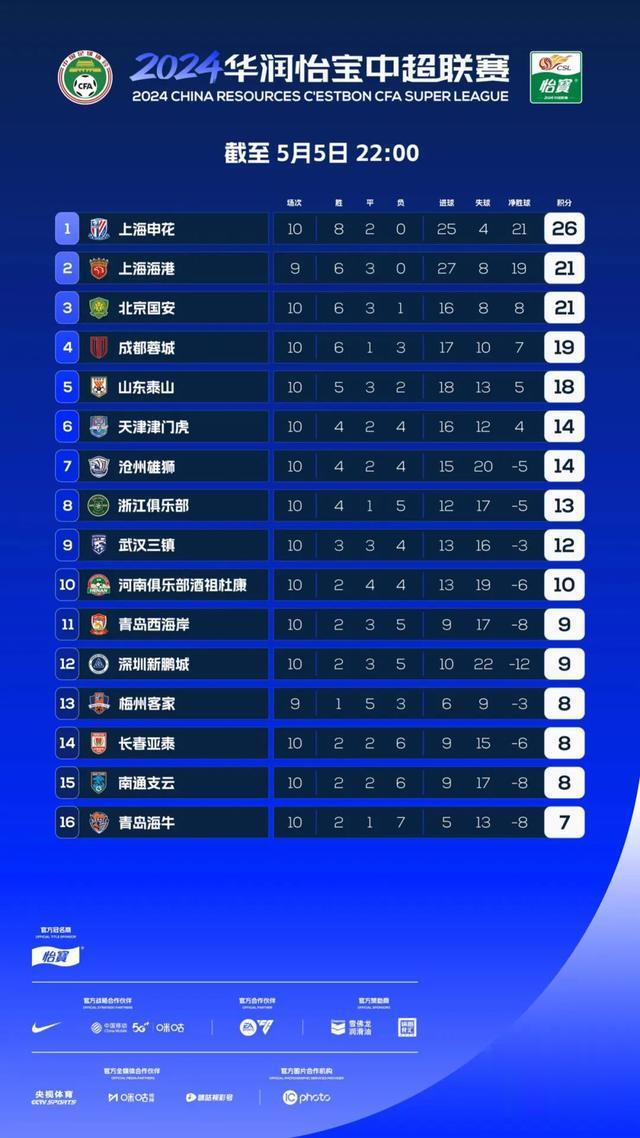 CSL超战报-R10｜上海双雄同演大胜 国安四连胜含金量足(109)